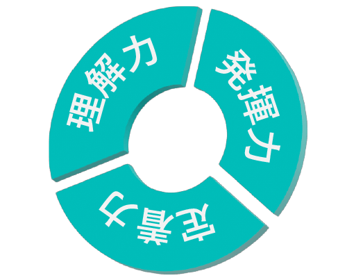 志望校合格に向けた総合力の底上げ